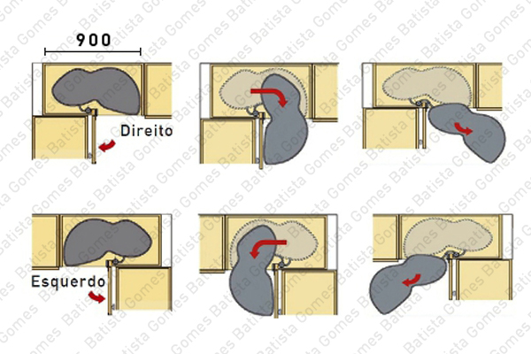 Canto m�gico com amortecedor (Soft-Close)